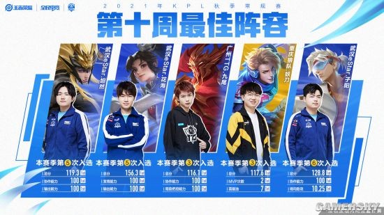 如何快速有 如何快速有